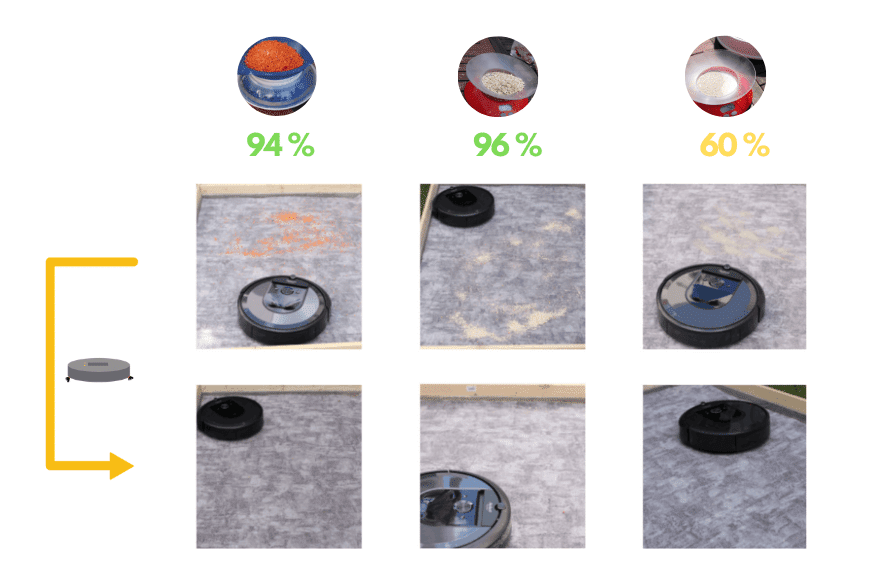 test nettoyage des tapis poils courts avec l aspirateur robot irobot i7+